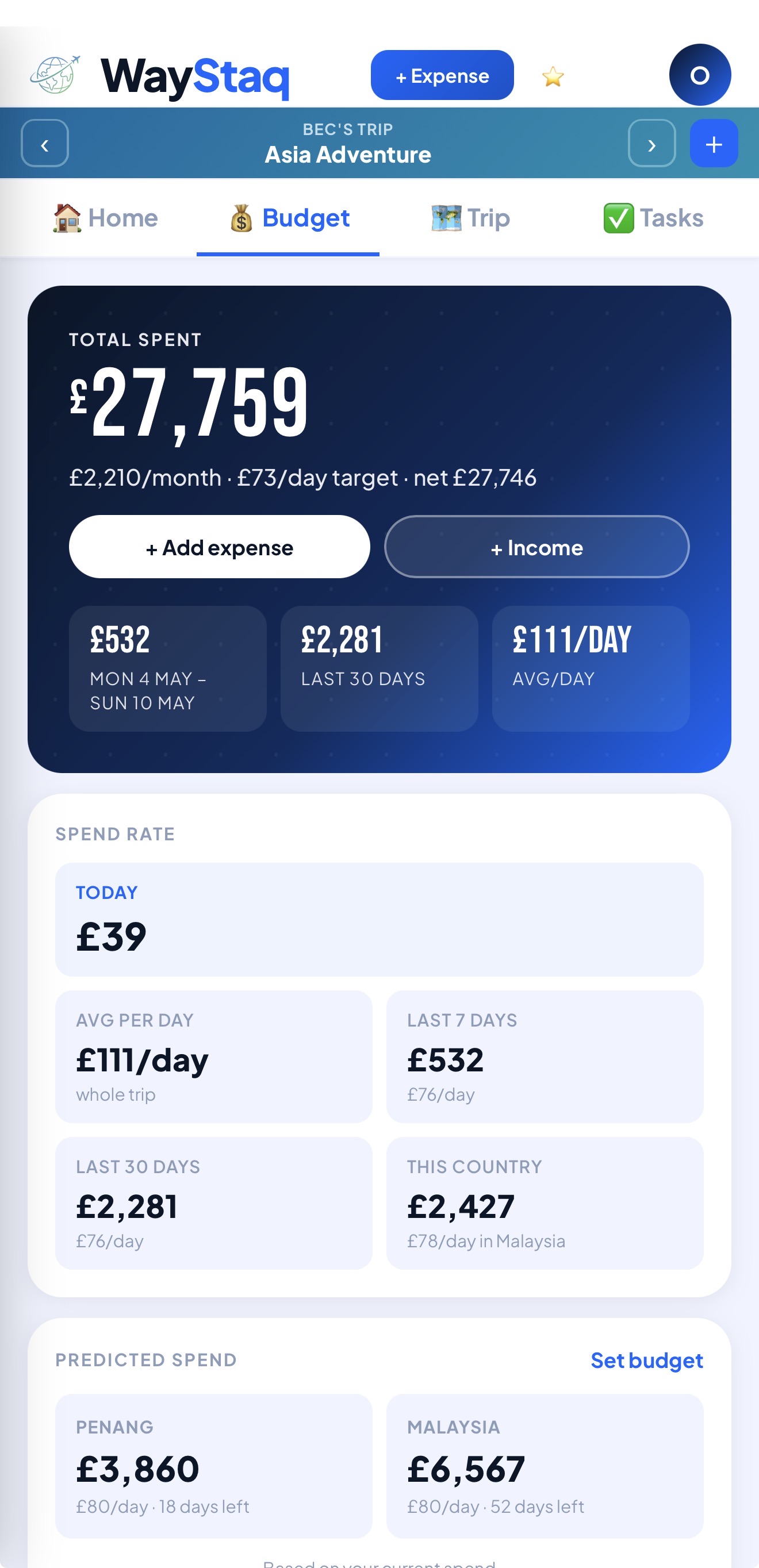WayStaq budget tracker showing total spend